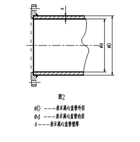 稀土耐磨合金管焊接工藝規(guī)程，圖表3