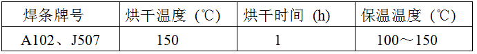稀土耐磨合金管焊接工藝規(guī)程，圖表7