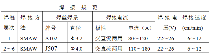 稀土耐磨合金管焊接工藝規(guī)程，圖表8