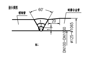 稀土耐磨合金管焊接工藝規(guī)程，圖表9