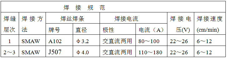 稀土耐磨合金管焊接工藝規(guī)程，圖表11