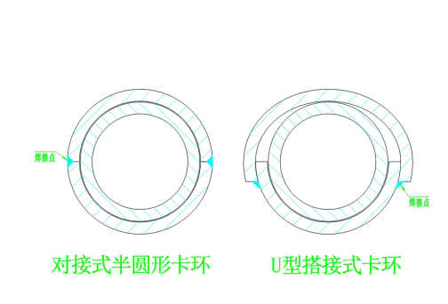 防磨瓦卡環(huán)有幾種？1