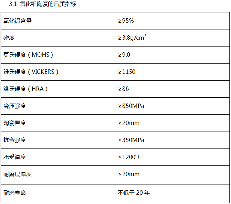 3.1氧化鋁陶瓷的品質指標