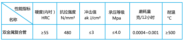 雙金屬復(fù)合耐磨管執(zhí)行標準