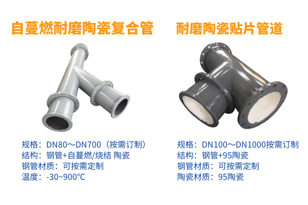 陶瓷內襯復合鋼管生產企業(yè)